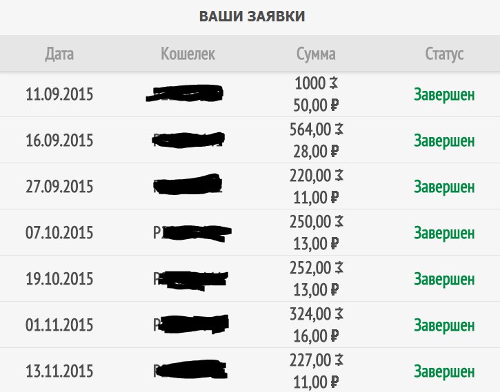 Заработок для ленивых слив курса