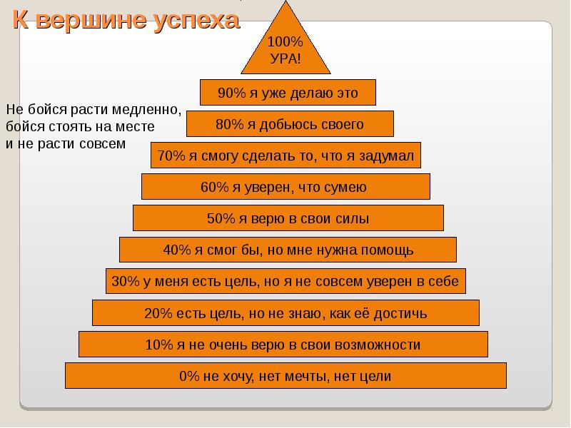 Яна Синявина Марафон Путь к успеху 2020 слив курса