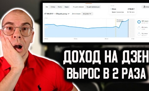 Филин Максим Заработок на Дзен. Закрытый чатик для платных подписчиков 2023 слив курса