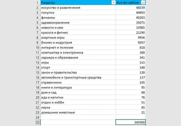 KeramZit ТОР-База сайтов Similarweb из 22 разделов слив