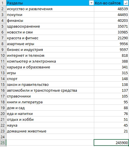KeramZit ТОР-База сайтов Similarweb из 22 разделов слив курса