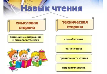 НИИДПО Формирование навыка чтения в начальной школе 2015 слив