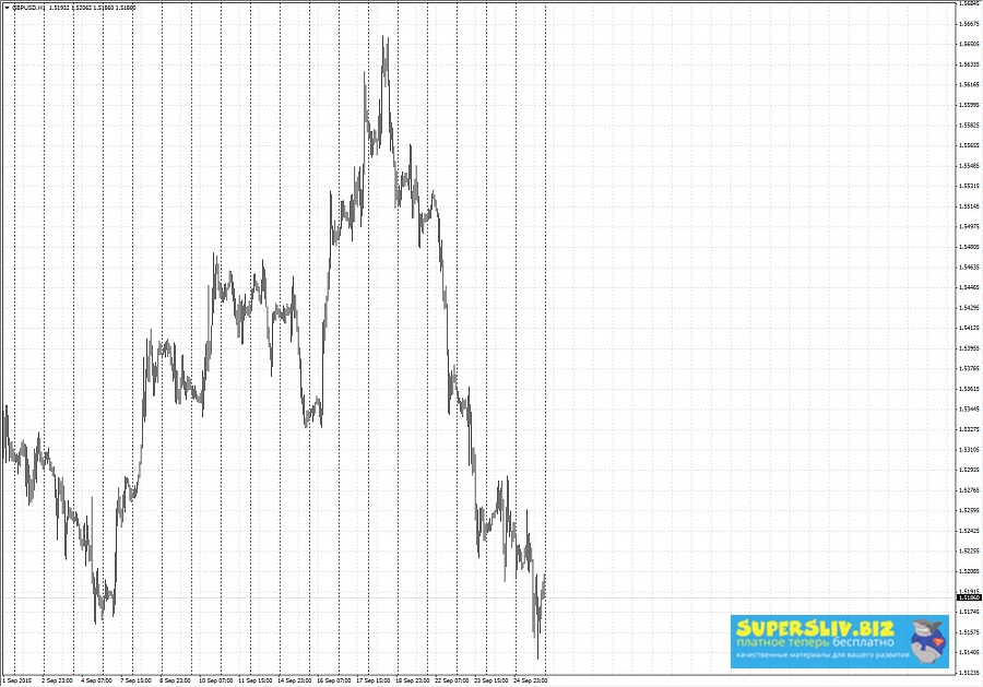 MisterProfit Курсы и уроки Фрактального Нелинейного Волнового Анализа слив курса