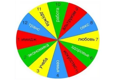 Марина Комиссарова evo_lutio 12 ресурсов 2022 скачать слив