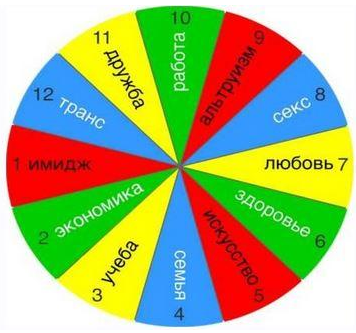 Марина Комиссарова evo_lutio 12 ресурсов 2022 слив курса