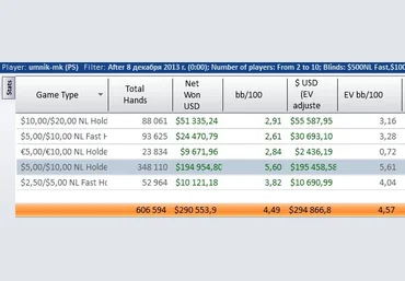 Как быстро подняться по лимитам. Секреты успеха от uMniK«»«»а слив
