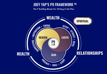 Joey Yap Период 9 2023 слив