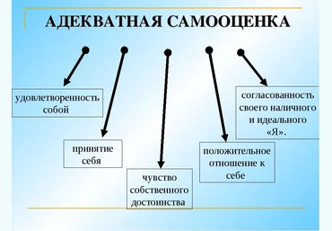 Самооценка - Воробьёв 2014 слив