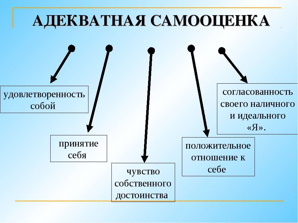 Самооценка - Воробьёв 2014 слив курса