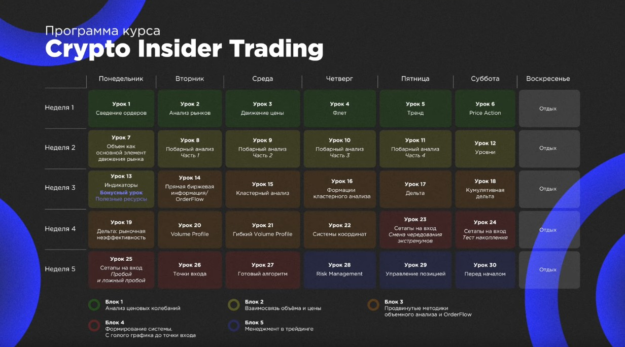CRYPTO MENTORS Курс Crypto Insider Trading 2022 слив курса