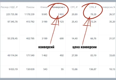 Михаил Гнедко Подписчики в автоворонку из Яндекс Директ 2025 слив