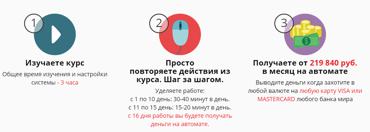 7328 рублей в день. Гарантированно. На автомате слив курса
