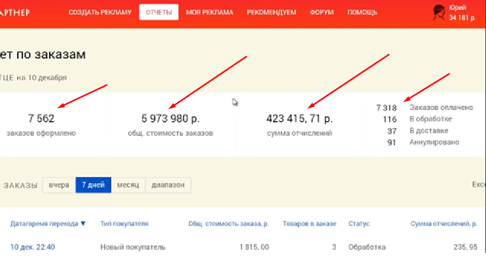 Cоздаем пассивный доход на книгах-бестселлерах от 85 000 рублей в месяц 2018 Тариф Оптимальный слив курса