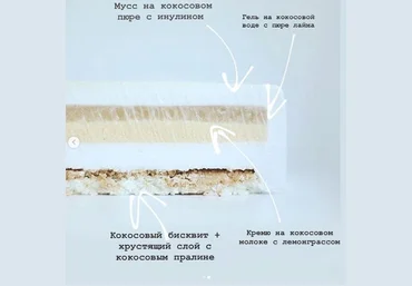 Анна Аксёнова Кокосовый муссовый торт по b-concept + Эклер «Ром-кола-вишня» 2019 слив