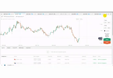 Робот для БО +400% в день слив