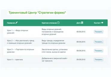Опорные уровни. Александр Новиков слив