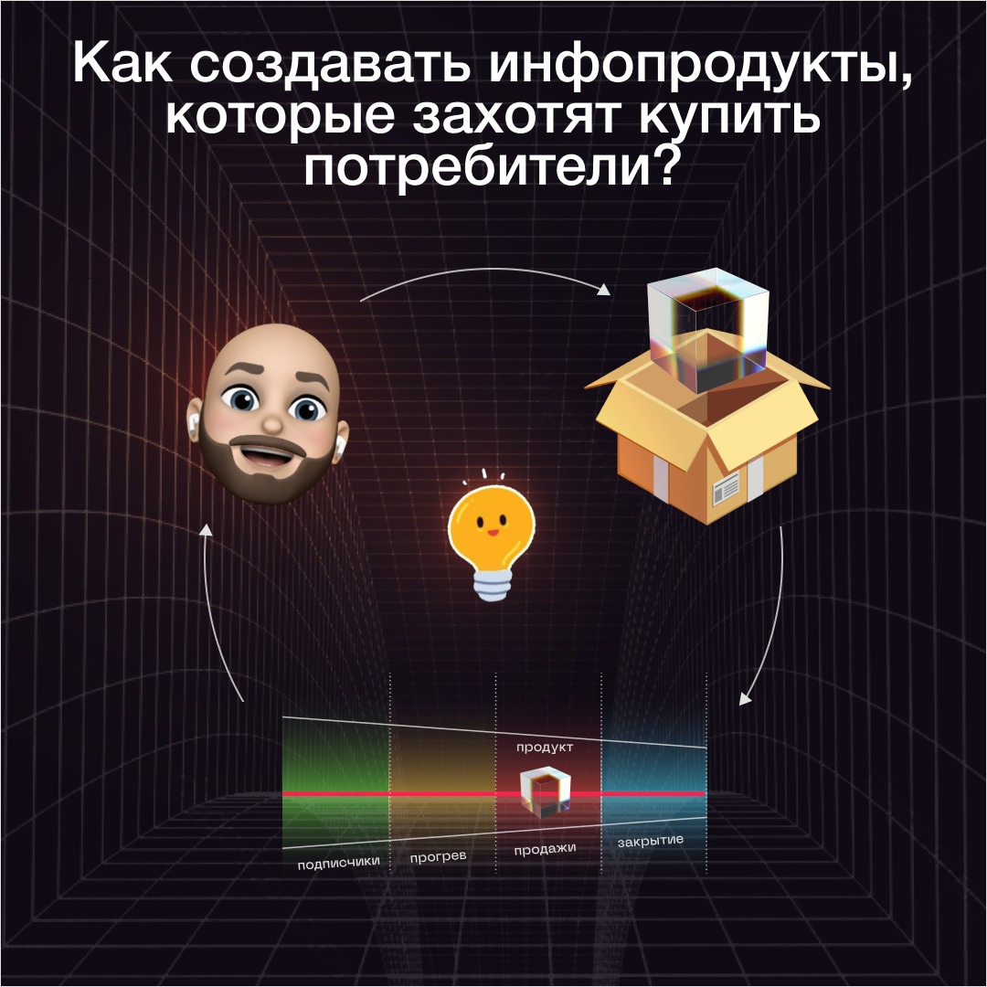 Ярослав Федорюк, Александра Плотникова Распаковка продукта 2021 слив курса