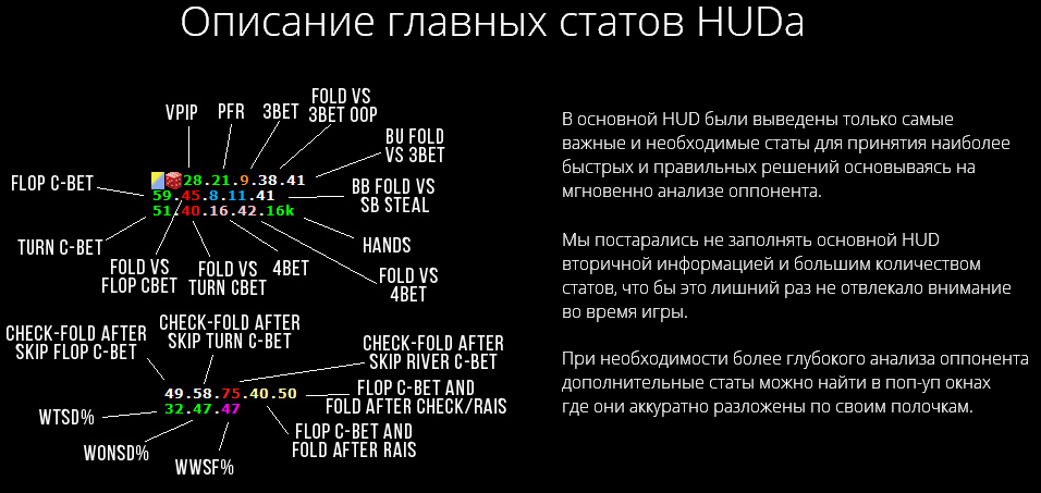 PekarStasHUD v4.0 для современного онлайн-покера слив курса