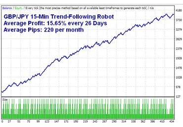 RouletteTrader Три робота GBPJPY 2019 слив