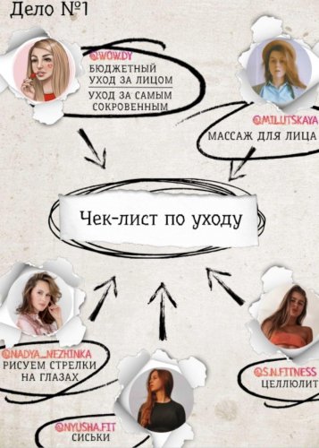 Чек-лист по уходу wow.dy, milytskaya, nyusha.fit, nadya_nezhinka 2020 слив курса
