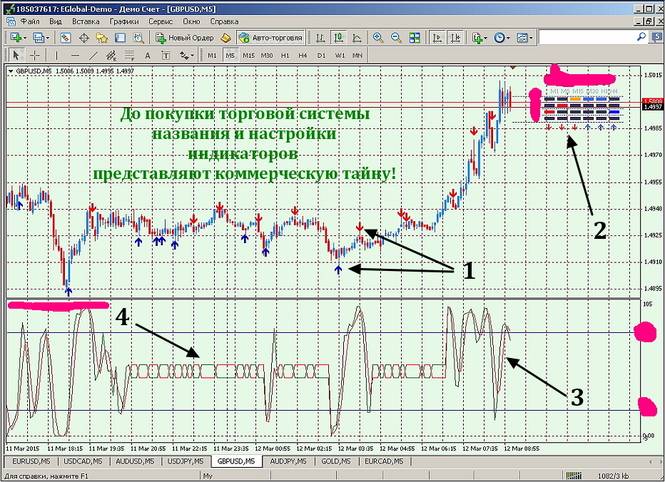 Торговая система «Trio Binary System» для бинарных опционов слив курса