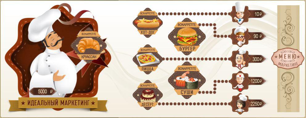 Скрипт инвестиционной игры слив курса