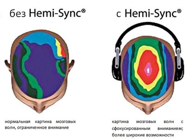 Решение проблем во сне Психоактивная аудиопрограмма - Hemi-Sync 2002 слив курса