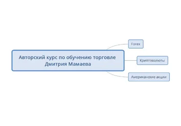 Дмитрий Мамаев Авторский курс по обучению торговле слив