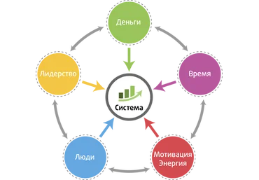 «Система» - Взрывная программа достижения результатов - Николай Мрочковский слив