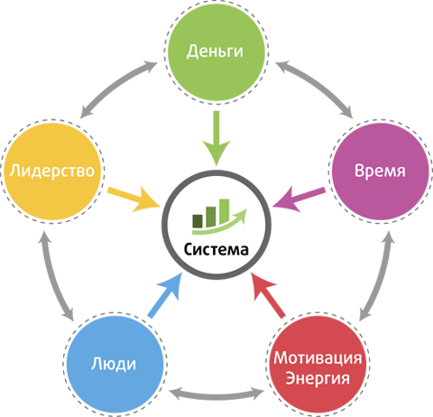 «Система» - Взрывная программа достижения результатов - Николай Мрочковский слив курса