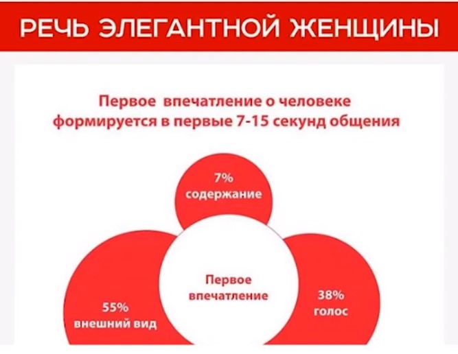 Надежда Трофимова Речь элегантной женщины 2020 слив курса