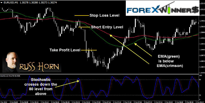 FX trade system «1_minute_scalping» слив курса