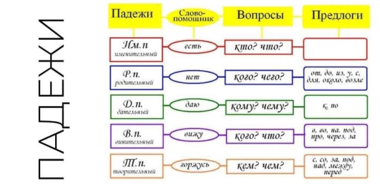 Оксана Солодина Научу определять падежи 2022 слив курса