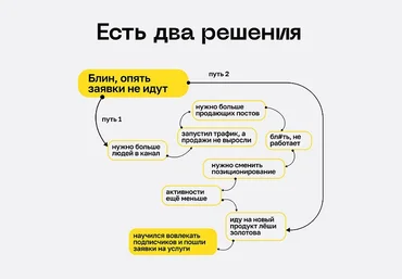 Лёша Золотов Сила вовлечения 2024 слив