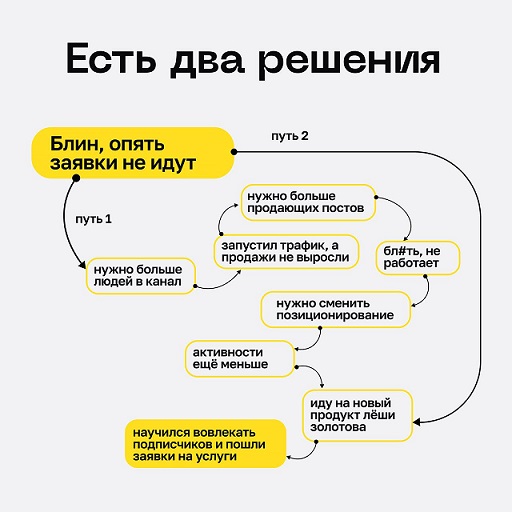 Лёша Золотов Сила вовлечения 2024 слив курса