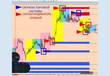holy_grail_trading Торговая система «ARMAND» 2020 слив