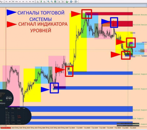 holy_grail_trading Торговая система «ARMAND» 2020 слив курса