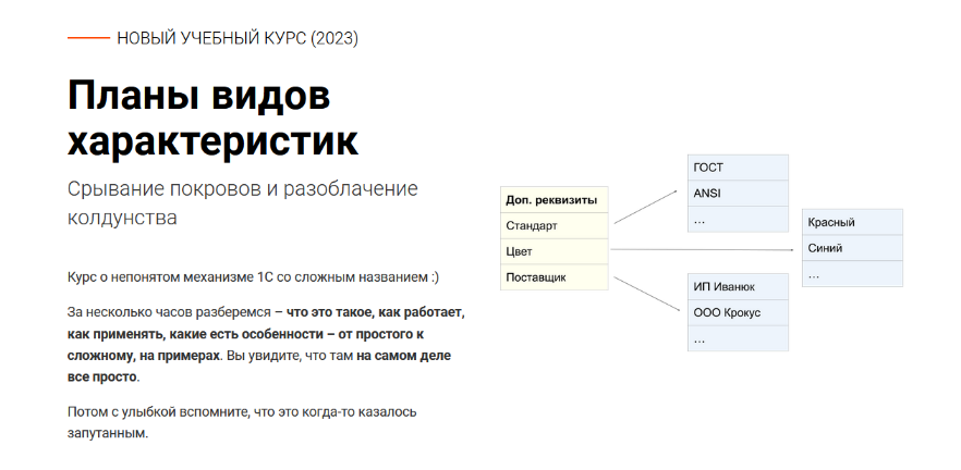Дмитрий Аксенов курсы-по-1с.рф Планы видов характеристик 2023 слив курса