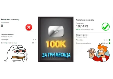 Nobilis Продвижение YouTube-Канала для профи и новичков в 2023 году. слив