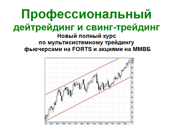 Безиндикаторный трейдинг на FORTS и ММВБ слив курса