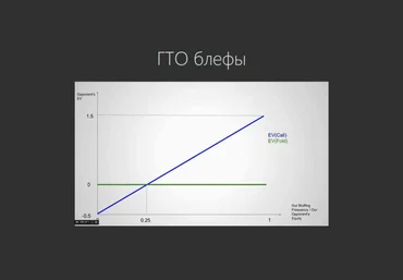 GTO для преуспевающих регуляров теория. Гэлвин «bmlm» Бэй слив