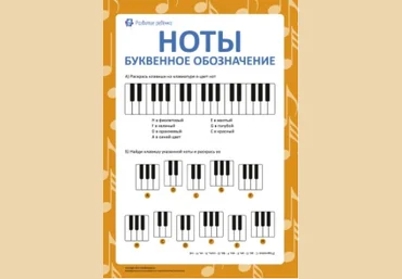 Изучаем буквенное обозначение нот - Childdevelop 2017 слив