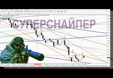 Торговая система Суперснайпер - Ковалев 2016 слив