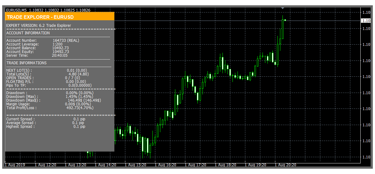 Советник Trade Explorer V 6.2 без привязки 2020 слив курса