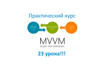 Юрий Петров Android курс по паттерну MVVM 2021 слив