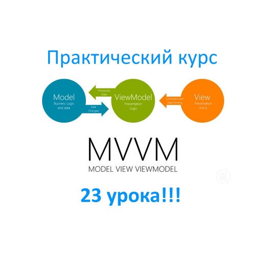 Юрий Петров Android курс по паттерну MVVM 2021 слив курса