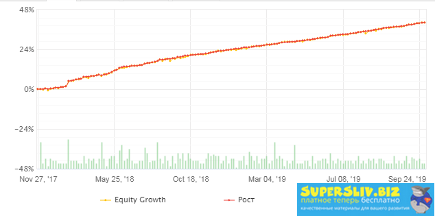 HappyForex Советник на корреляции Happy Algorithm PRO слив курса