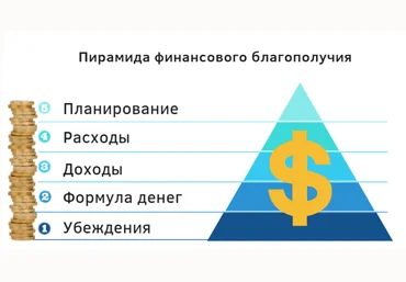 Дмитрий Карпачев Дети и деньги 2.0 2023 слив