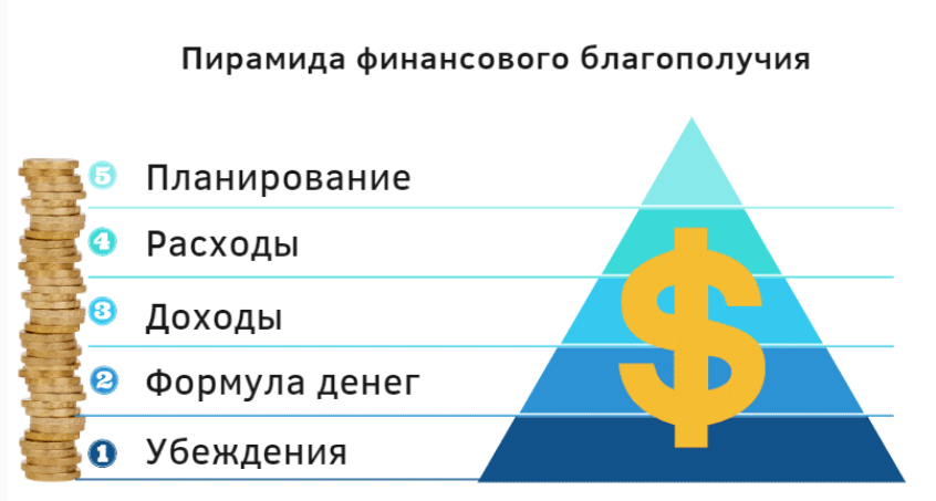 Дмитрий Карпачев Дети и деньги 2.0 2023 слив курса