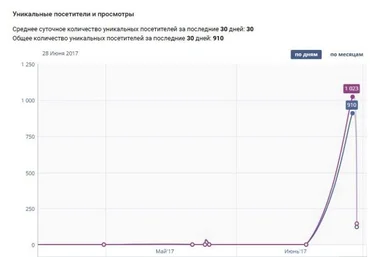 MonteCr Греби тонны трафика из вк слив